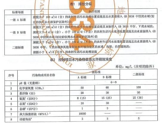 安徽省发布《农村生活污水处理设施水污染物排放标准》(DB 34/3527-2019) 安徽省发布《农村生活污水处理设施水污染物排放标准》(DB 34/3527-2019)